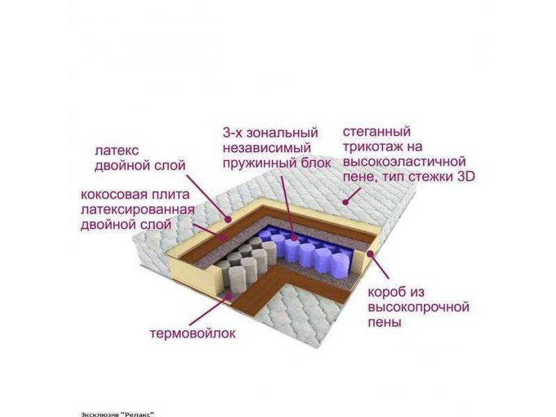 матрас трёхзональный эксклюзив-релакс в Нижнем Новгороде