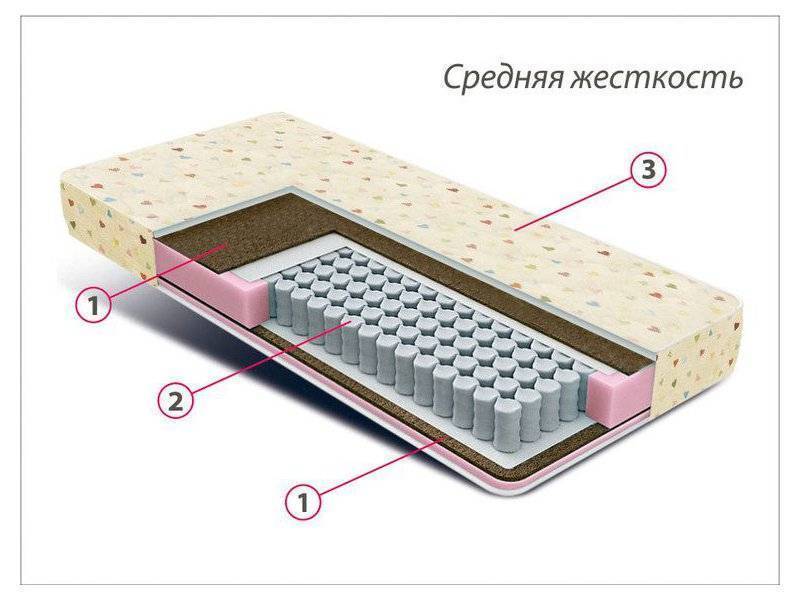 матрас детский мини плюс в Нижнем Новгороде