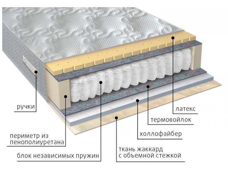 матрас комфорт combi в Нижнем Новгороде