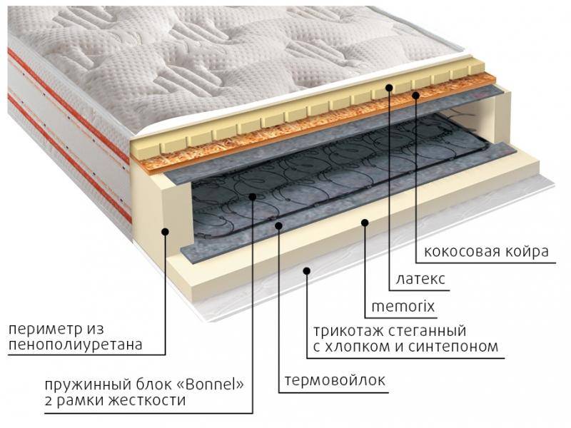 матрас ника пружинный в Нижнем Новгороде