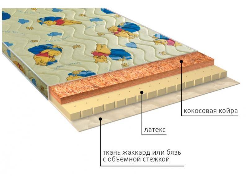 матрас детский умка (латекс) в Нижнем Новгороде