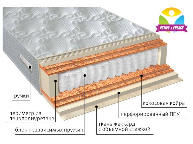 матрас с независимым блоком тонус микс в Нижнем Новгороде