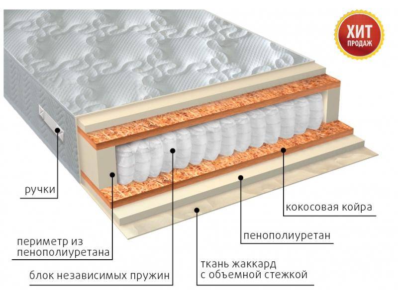 матрас комфорт плюс в Нижнем Новгороде