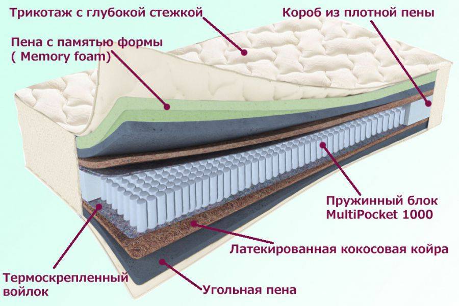 матрас троицкий серия белые ночи в Нижнем Новгороде