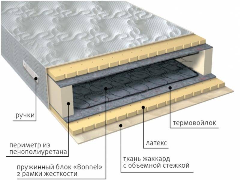 матрас элит латекс в Нижнем Новгороде