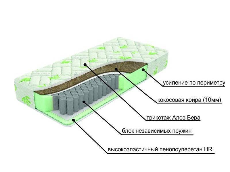 двухсторонний матрац с различной жесткостью сторон dream в Нижнем Новгороде