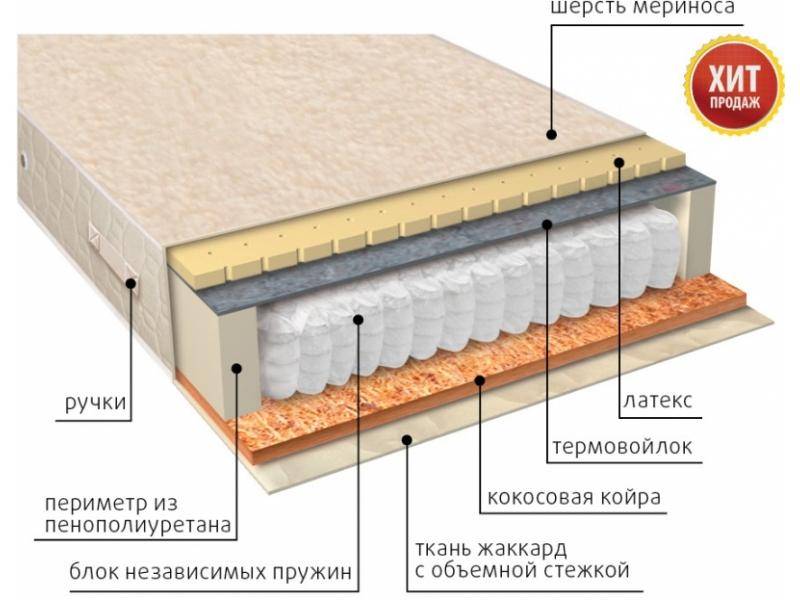 матрас мульти сезон латекс двусторонний в Нижнем Новгороде