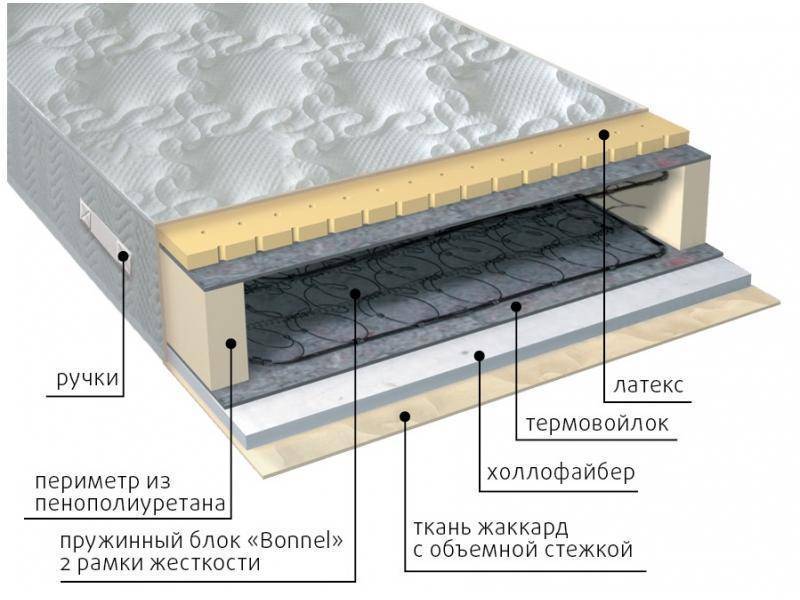 матрас элит combi в Нижнем Новгороде