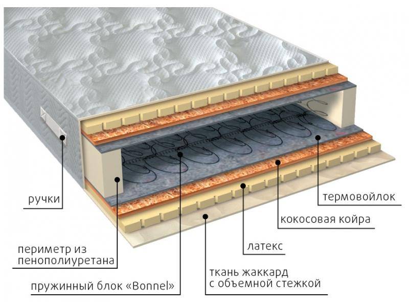 матрас элит латекс плюс в Нижнем Новгороде