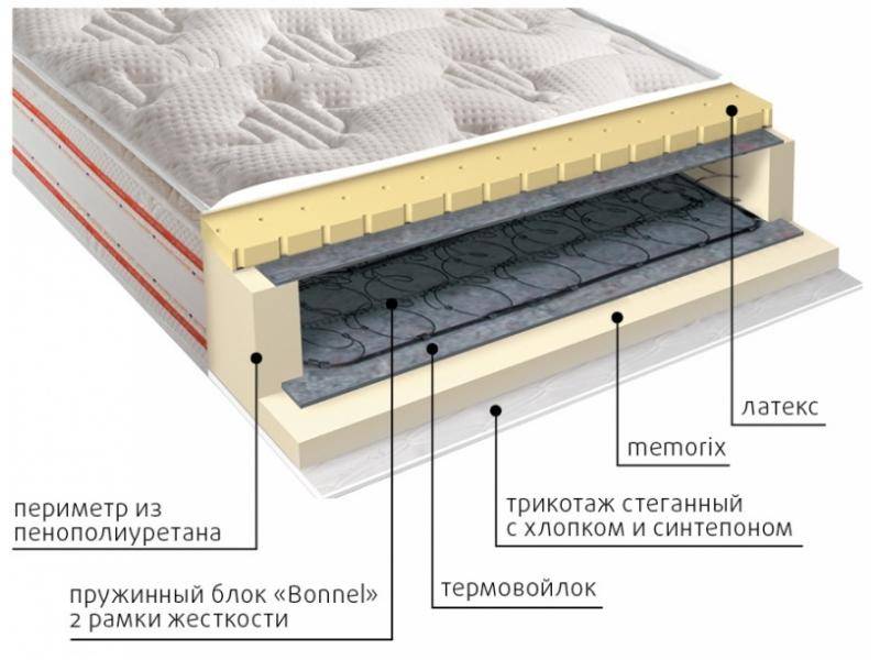 матрас юнона пружинный в Нижнем Новгороде