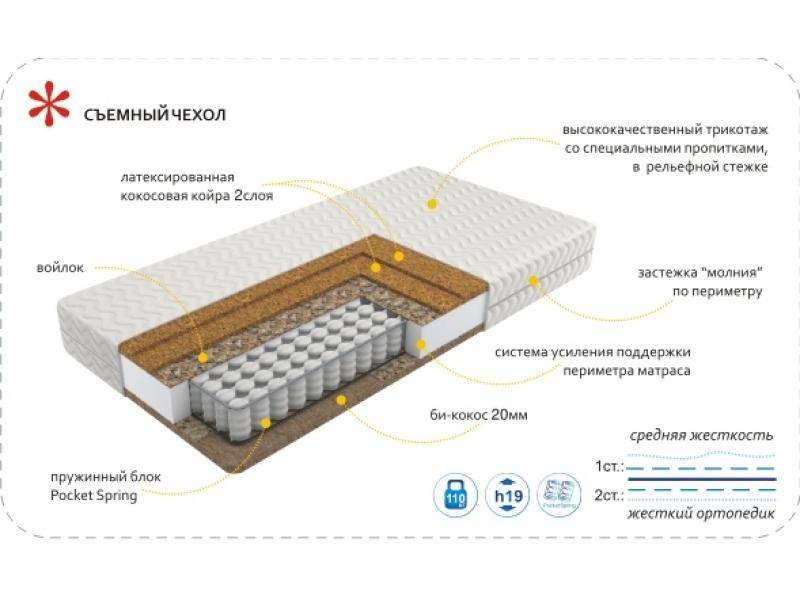 матрас imperial hard в Нижнем Новгороде