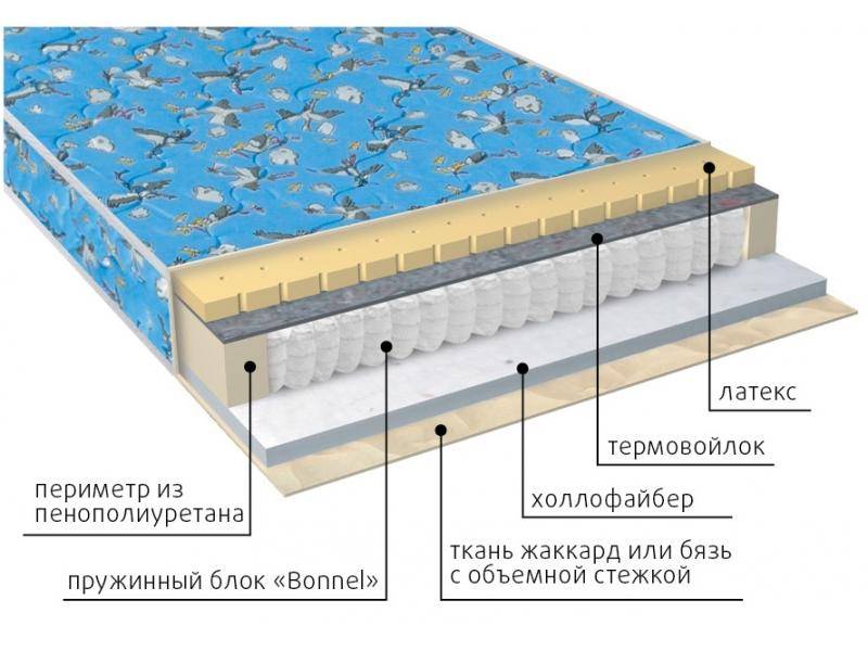 матрас детский малыш (холло-латекс) в Нижнем Новгороде