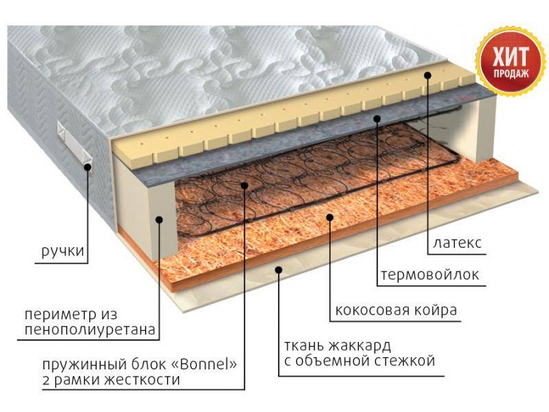 матрас элит сезон латекс в Нижнем Новгороде