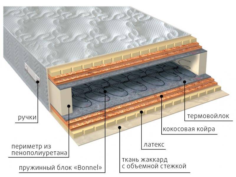 матрас элит латекс double плюс в Нижнем Новгороде