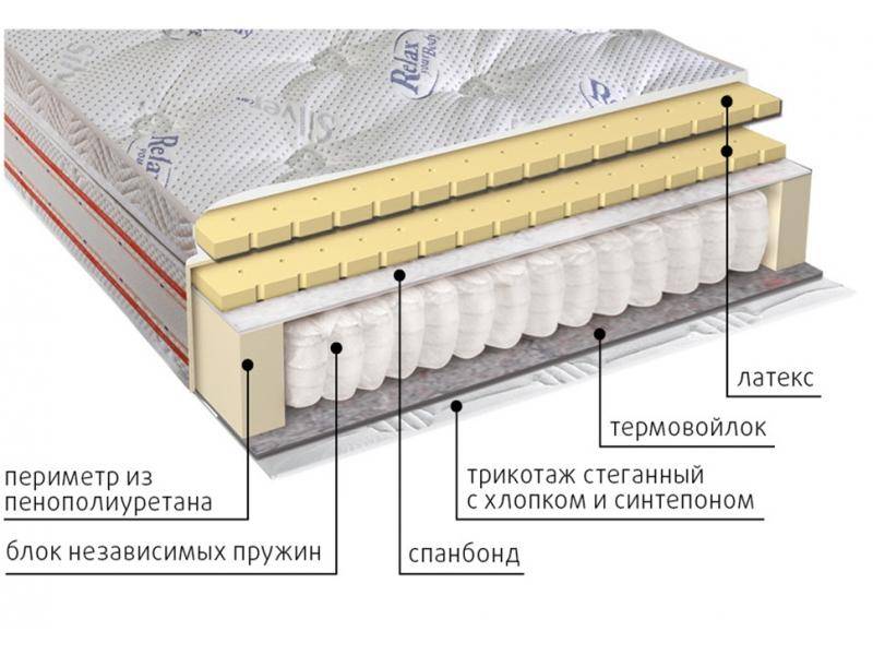 матрас с блоком пружин деметра в Нижнем Новгороде