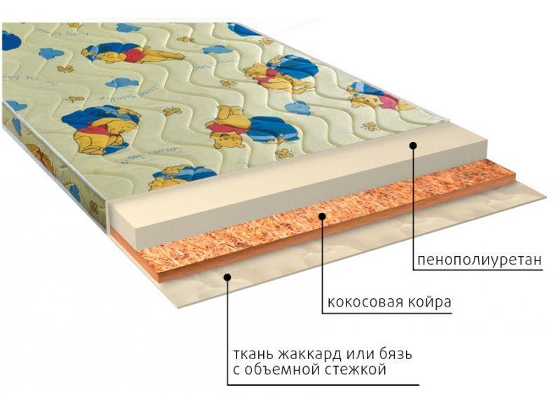 матрас умка (ппу) детский в Нижнем Новгороде