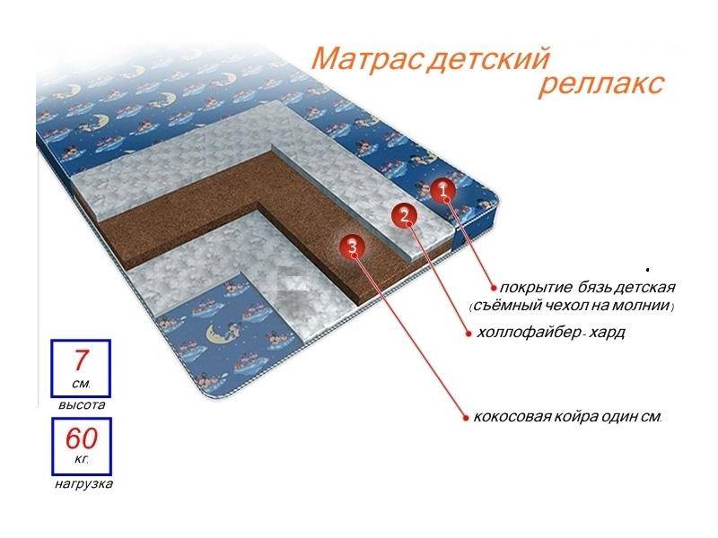 матрас детский релакс в Нижнем Новгороде