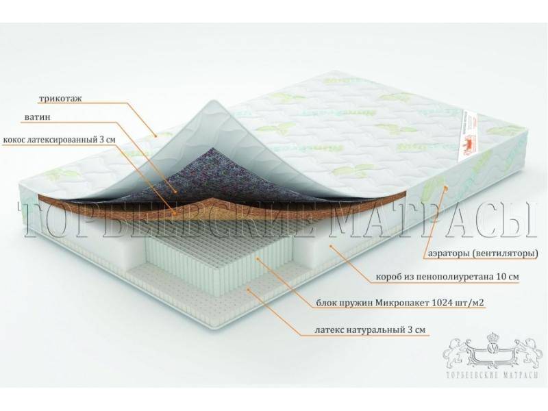 матрас ирис с блоком пружин микропакет в Нижнем Новгороде