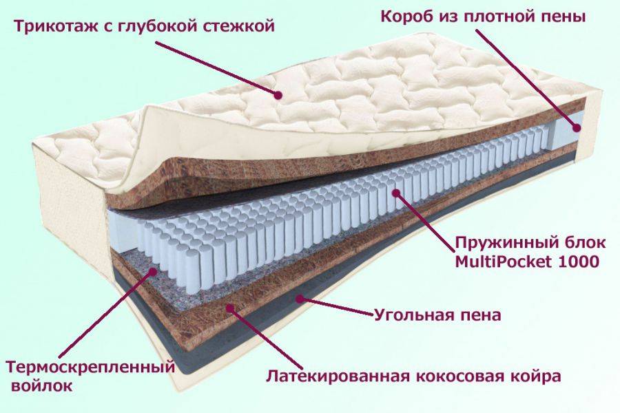 матрас невский серия белые ночи в Нижнем Новгороде