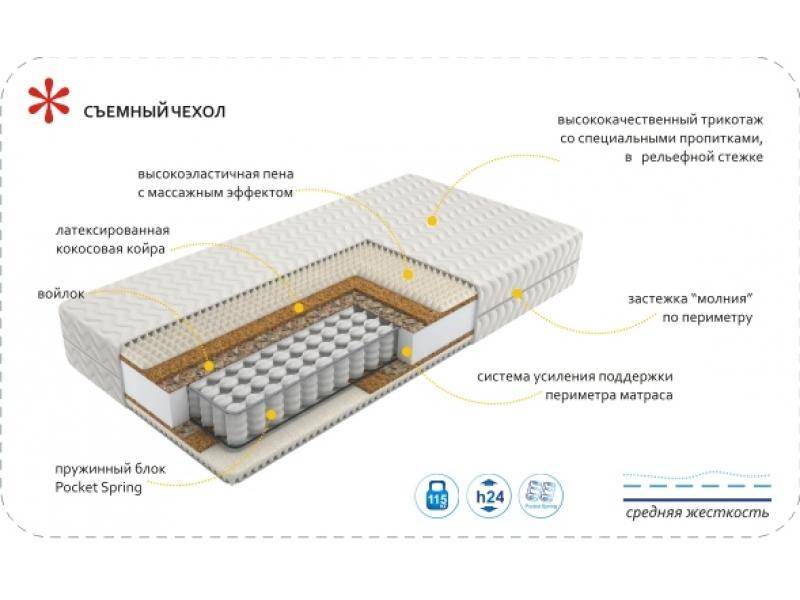 матрас imperial rest в Нижнем Новгороде