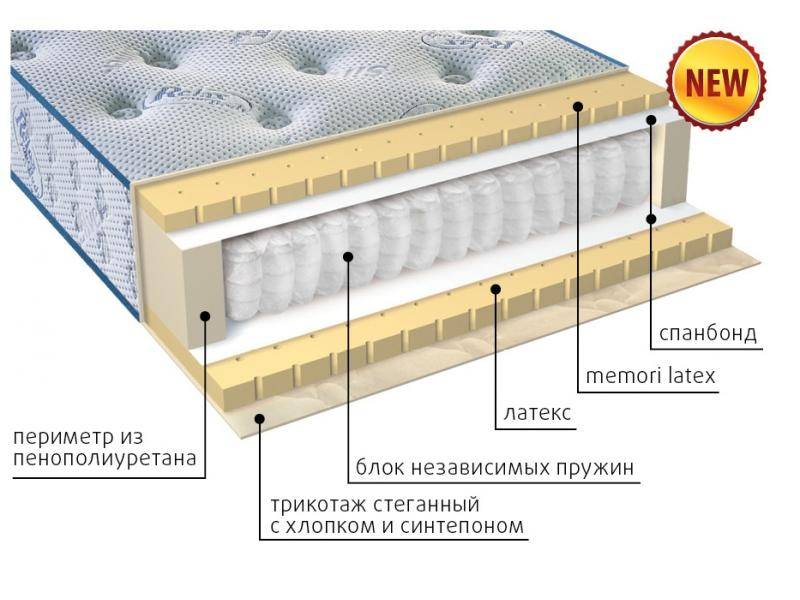 современный матрас эгертон в Нижнем Новгороде