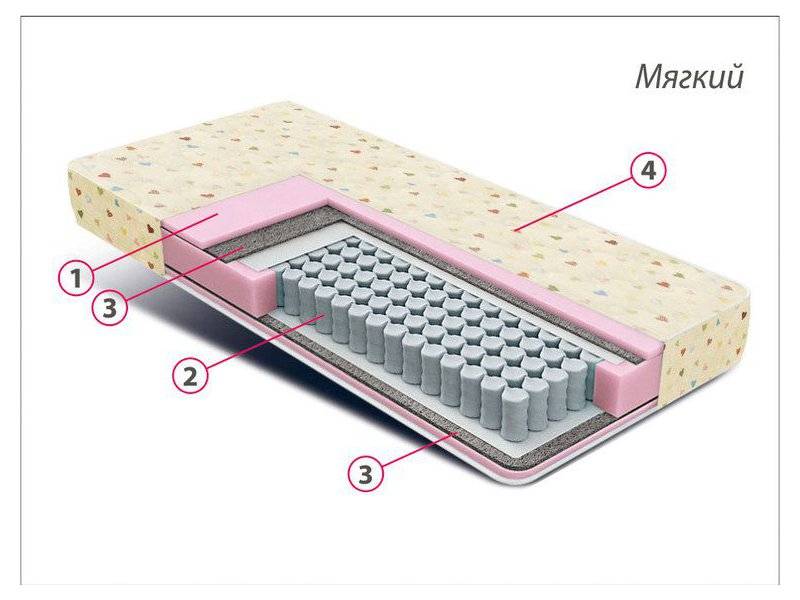 матрас детский комфорт мини в Нижнем Новгороде
