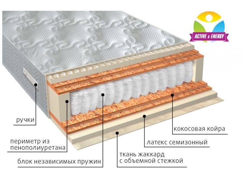 матрас с независимым блоком актив микс в Нижнем Новгороде