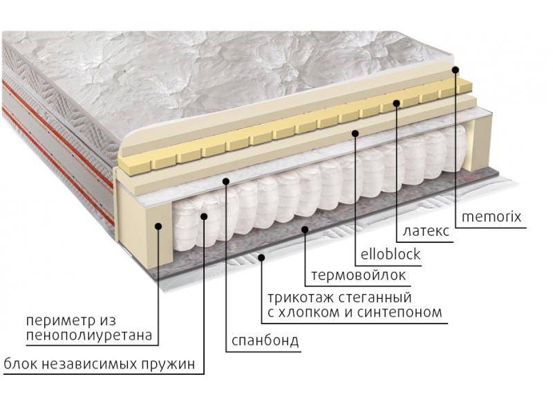 матрас афродита в Нижнем Новгороде