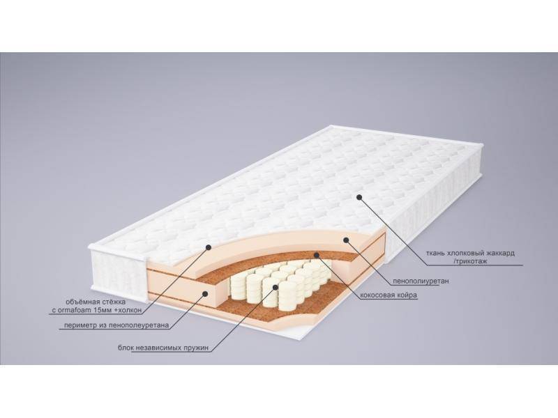 матрас корнелия плюс в Нижнем Новгороде