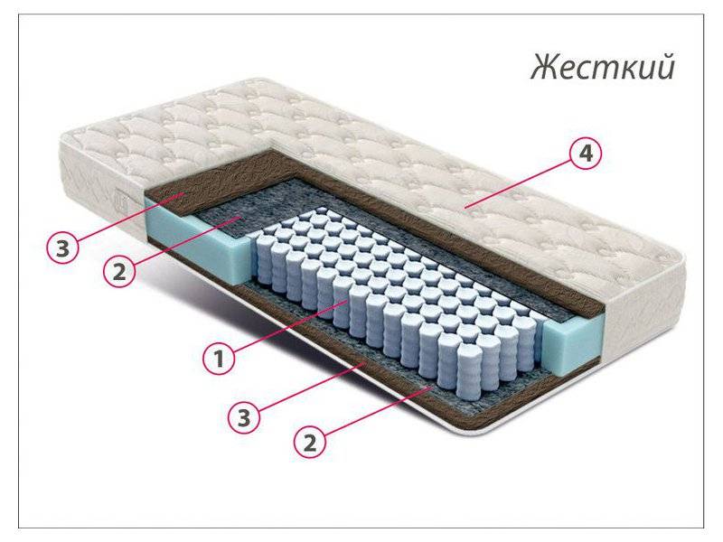 матрас стандарт кокос в Нижнем Новгороде