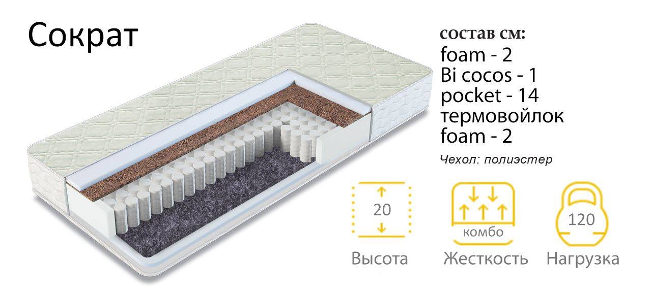 матрас сократ в Нижнем Новгороде