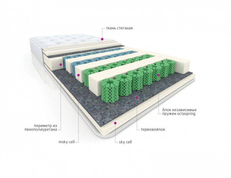 мультизональный матрас cotton в Нижнем Новгороде