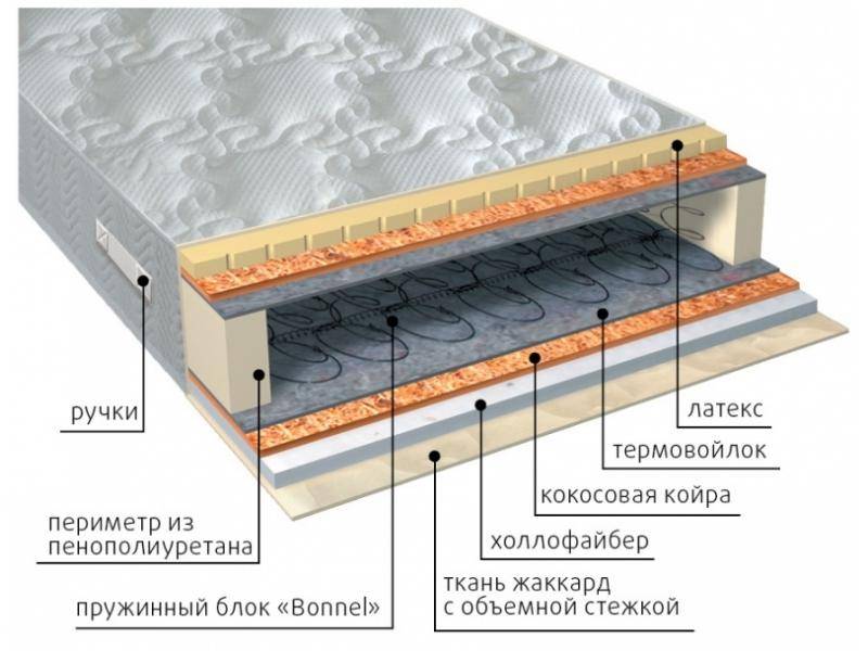 матрас элит combi плюс в Нижнем Новгороде