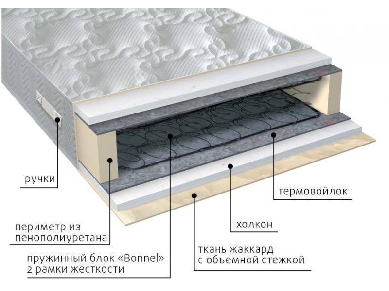 матрас элит холло в Нижнем Новгороде