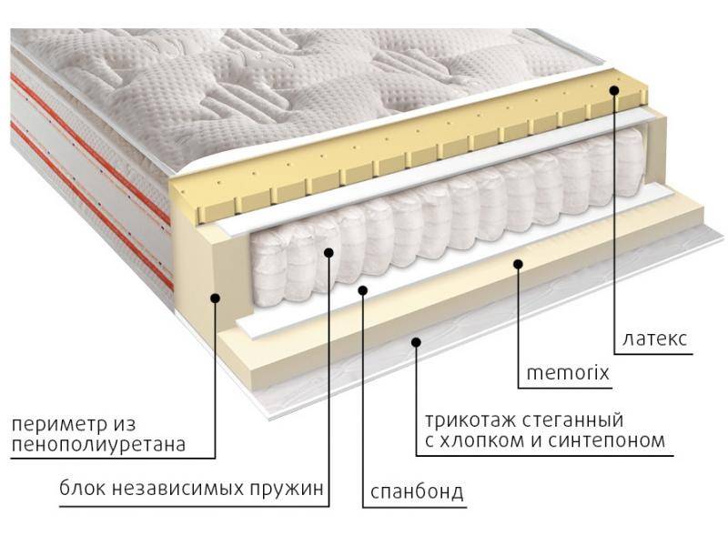 матрас высокий афина в Нижнем Новгороде