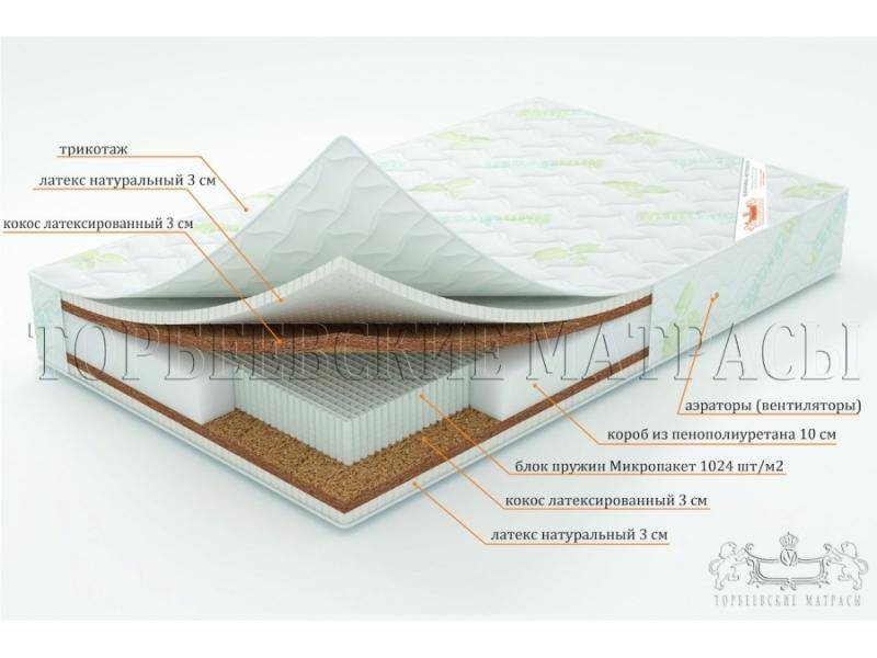 матрас лотос с блоком пружин микропакет в Нижнем Новгороде