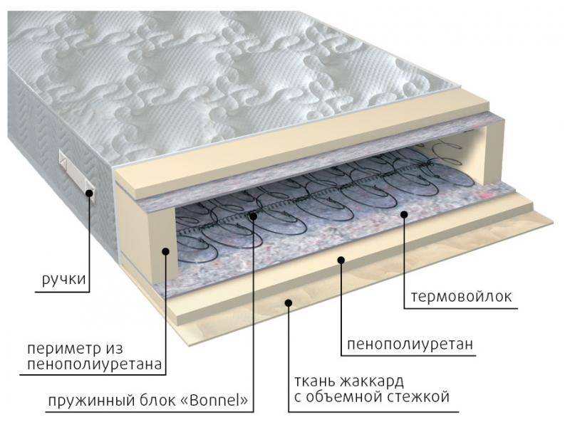 матрас элит в Нижнем Новгороде