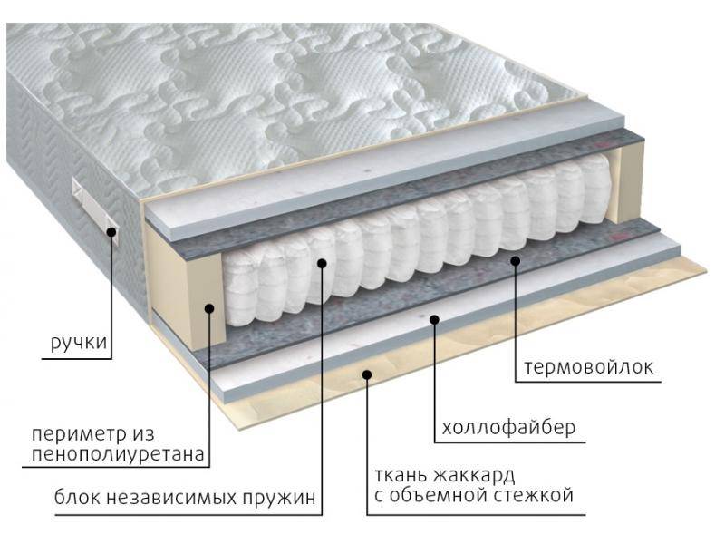 матрас мульти струтто в Нижнем Новгороде