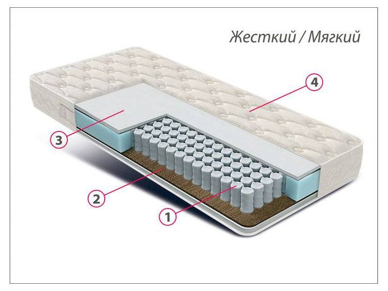 матрас люкс универсал в Нижнем Новгороде