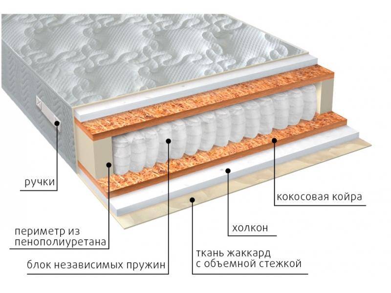 матрас комфорт холло плюс в Нижнем Новгороде