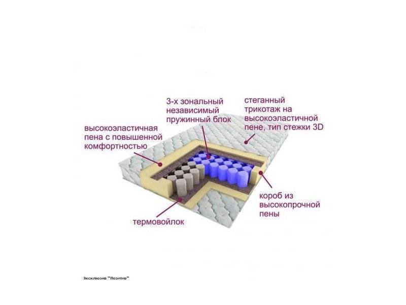 матрас трёхзональный эксклюзив-позитив в Нижнем Новгороде