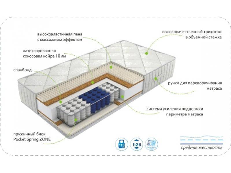 матрас dream rest zone в Нижнем Новгороде