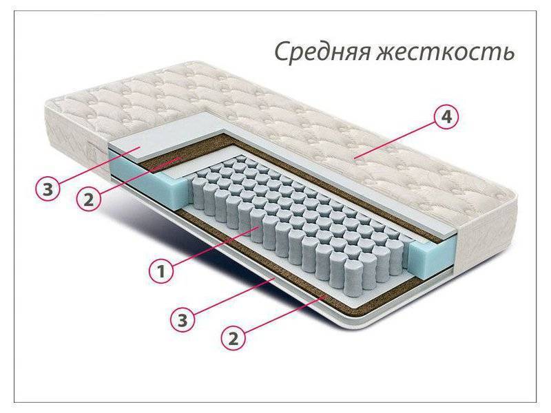 матрас стандарт струттофайбер кокос в Нижнем Новгороде