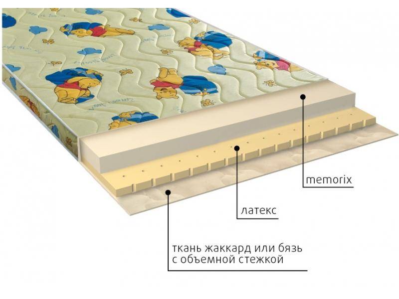 матрас детский карапуз в Нижнем Новгороде