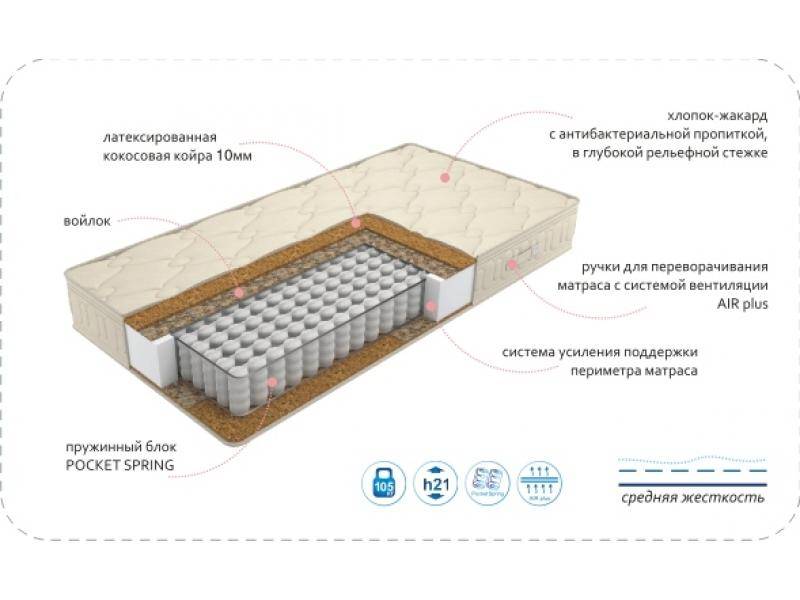 матрас comfort vanda bio plus в Нижнем Новгороде