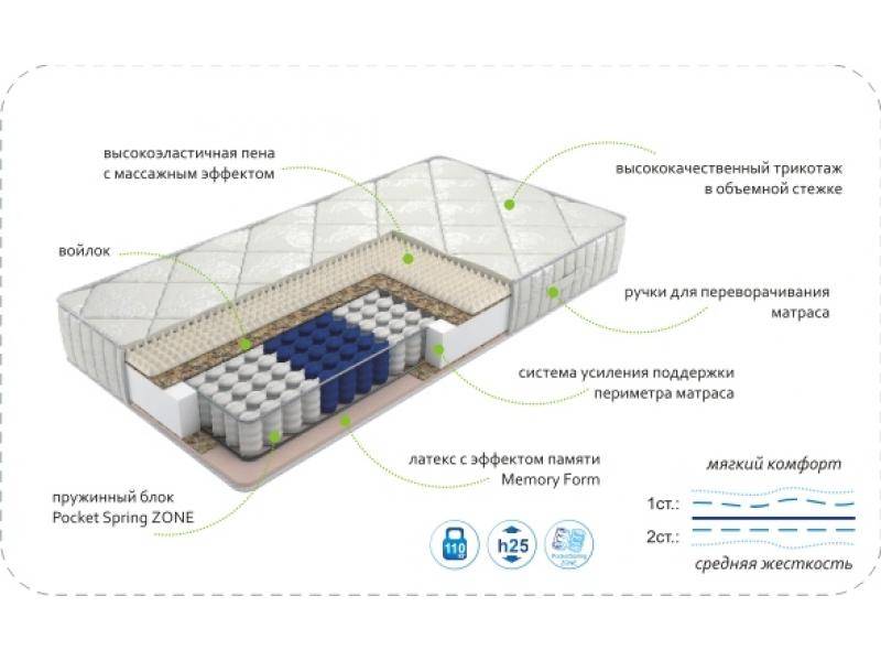 матрас dream memory zone в Нижнем Новгороде