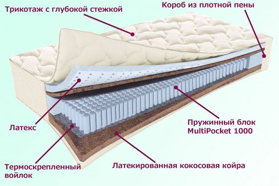 матрас охтинский серия белые ночи в Нижнем Новгороде