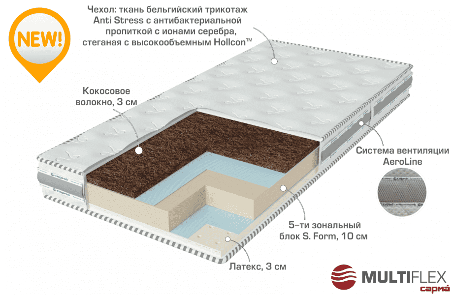 двухсторонний матрас start в Нижнем Новгороде