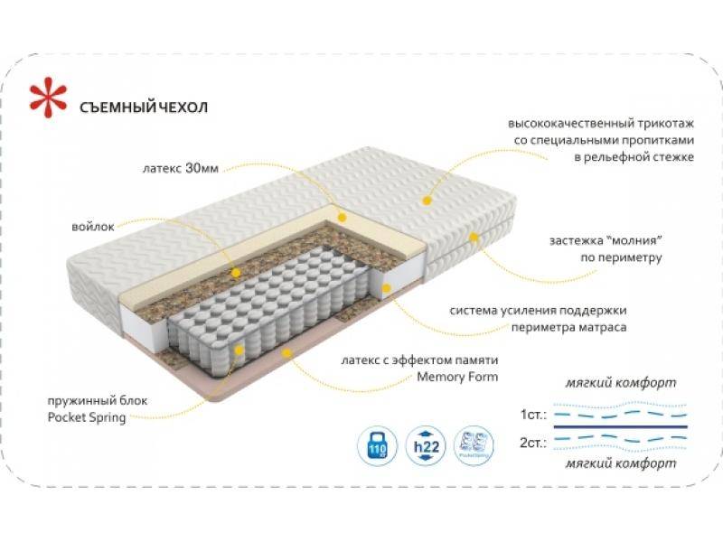 матрас imperial memory в Нижнем Новгороде