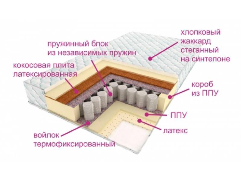 матрас люкс дрим в Нижнем Новгороде